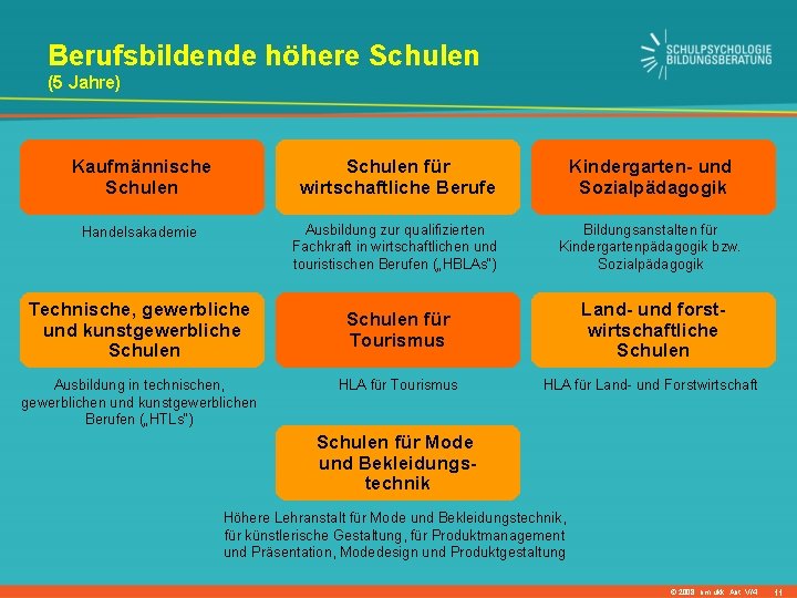 Berufsbildende höhere Schulen (5 Jahre) Kaufmännische Schulen für wirtschaftliche Berufe Kindergarten- und Sozialpädagogik Handelsakademie