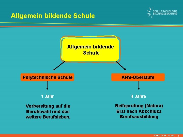 Allgemein bildende Schule Polytechnische Schule AHS-Oberstufe 1 Jahr 4 Jahre Vorbereitung auf die Berufswahl