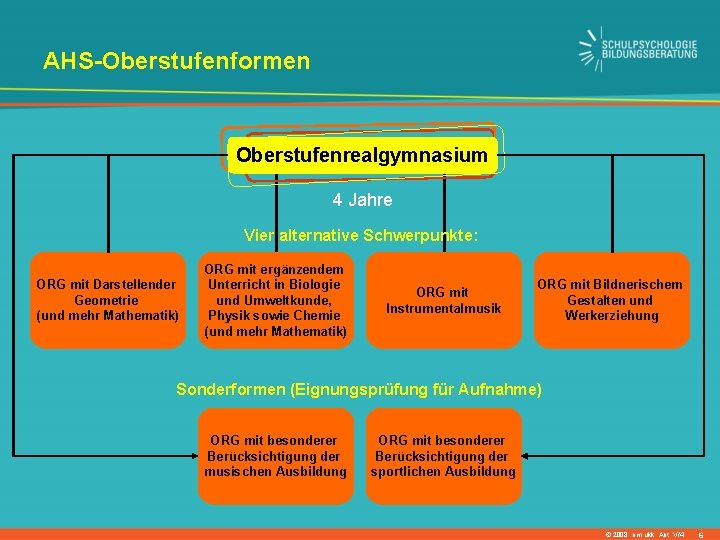 AHS-Oberstufenformen Oberstufenrealgymnasium 4 Jahre Vier alternative Schwerpunkte: ORG mit Darstellender Geometrie (und mehr Mathematik)