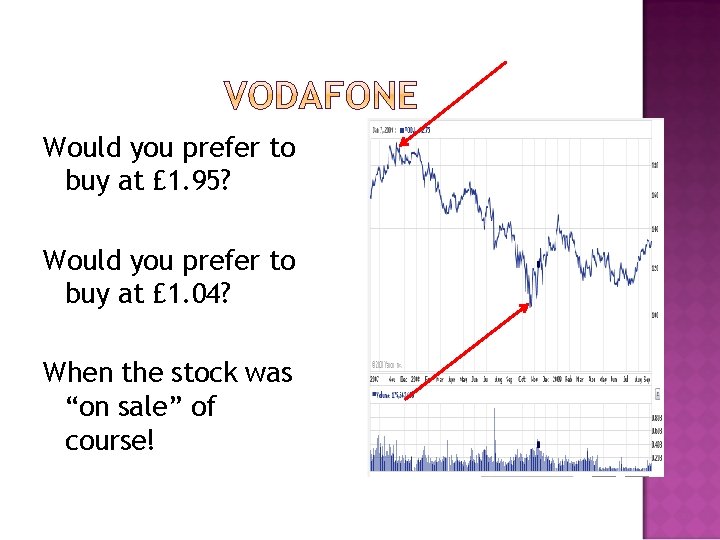 Would you prefer to buy at £ 1. 95? Would you prefer to buy