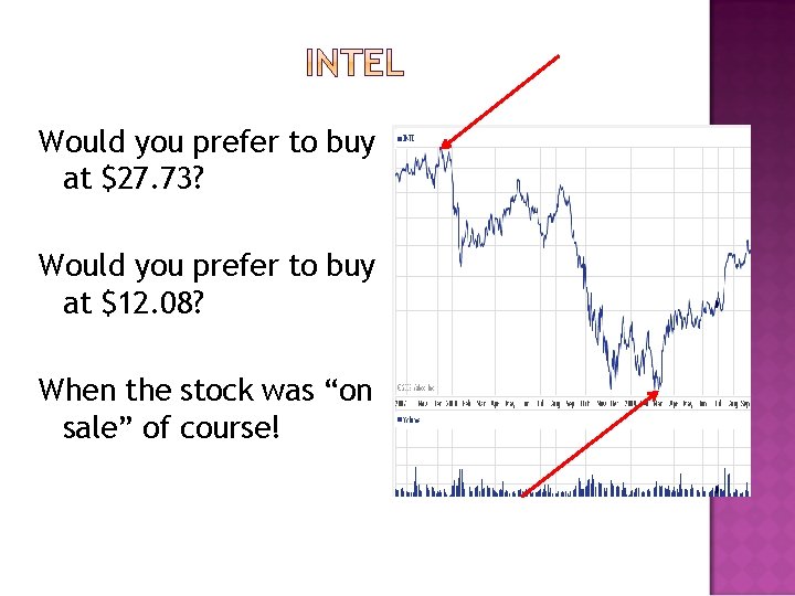 Would you prefer to buy at $27. 73? Would you prefer to buy at