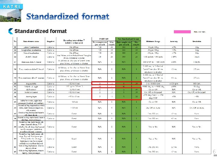 KATRI Standardized format 6 