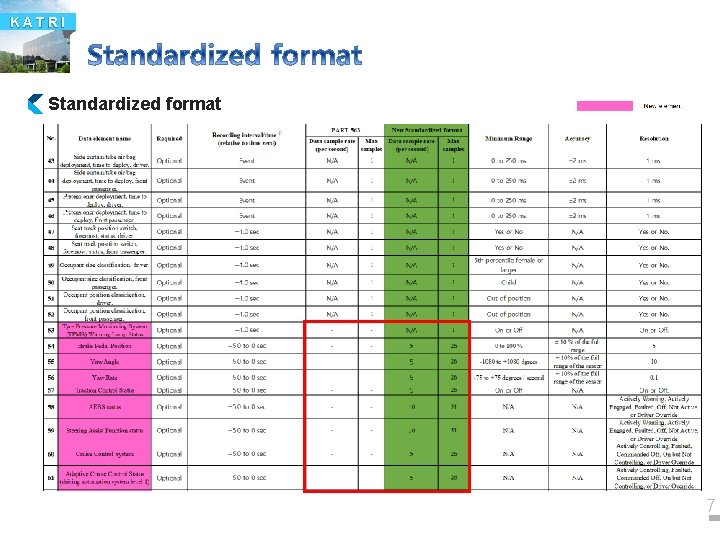 KATRI Standardized format 7 