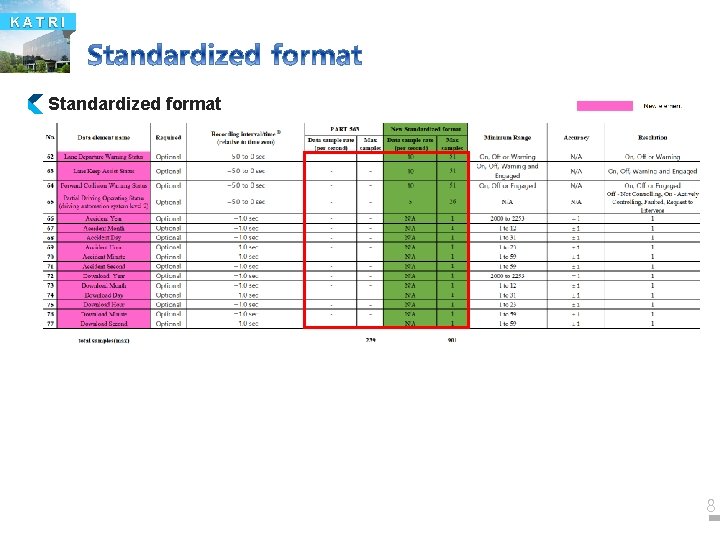 KATRI Standardized format 8 