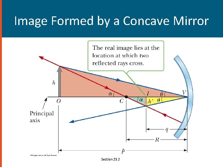 Image Formed by a Concave Mirror Section 23. 2 