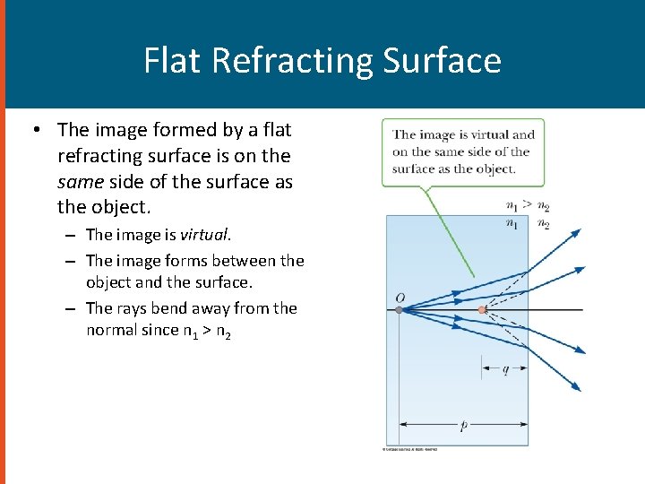 Flat Refracting Surface • The image formed by a flat refracting surface is on
