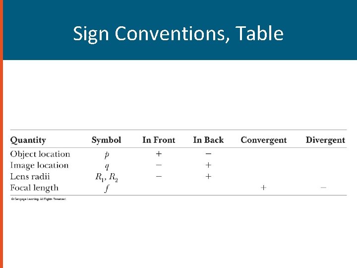 Sign Conventions, Table 