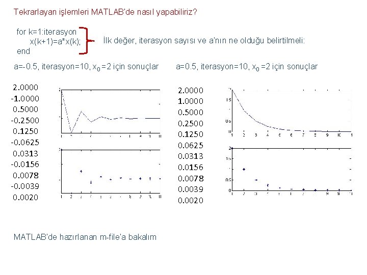 Tekrarlayan işlemleri MATLAB’de nasıl yapabiliriz? for k=1: iterasyon x(k+1)=a*x(k); end İlk değer, iterasyon sayısı