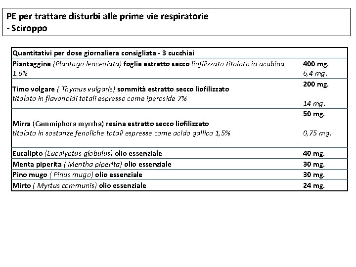 PE per trattare disturbi alle prime vie respiratorie - Sciroppo Quantitativi per dose giornaliera