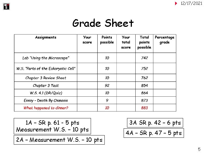 12/17/2021 Grade Sheet 1 A – SR p. 61 - 5 pts Measurement W.