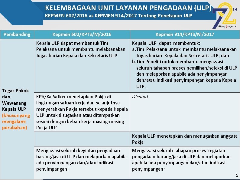 KELEMBAGAAN UNIT LAYANAN PENGADAAN (ULP) KEPMEN 602/2016 vs KEPMEN 914/2017 Tentang Penetapan ULP Pembanding