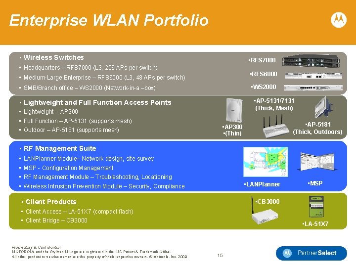 Enterprise WLAN Portfolio • Wireless Switches • RFS 7000 • Headquarters – RFS 7000