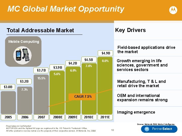 MC Global Market Opportunity Key Drivers Total Addressable Market Mobile Computing Field-based applications drive