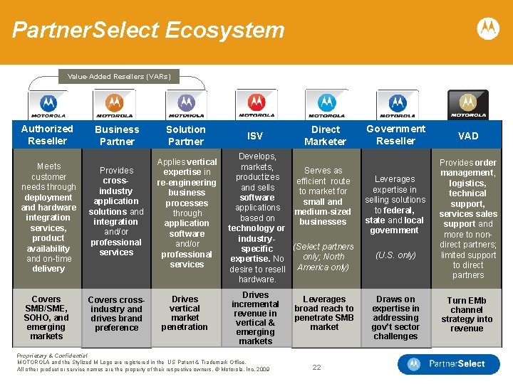 Partner. Select Ecosystem Value-Added Resellers (VARs) Authorized Reseller Business Partner Solution Partner Meets customer