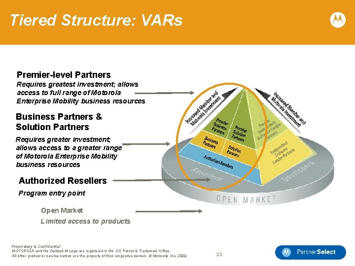 Tiered Structure: VARs Premier-level Partners Requires greatest investment; allows access to full range of