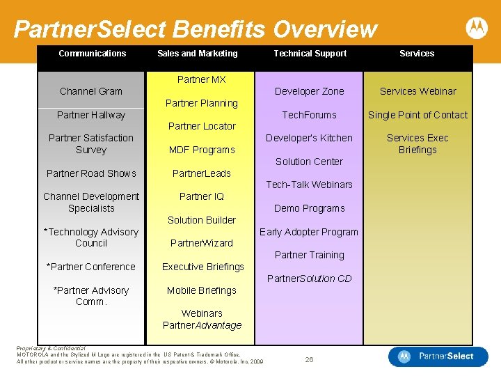 Partner. Select Benefits Overview Communications Sales and Marketing Technical Support Services Developer Zone Services