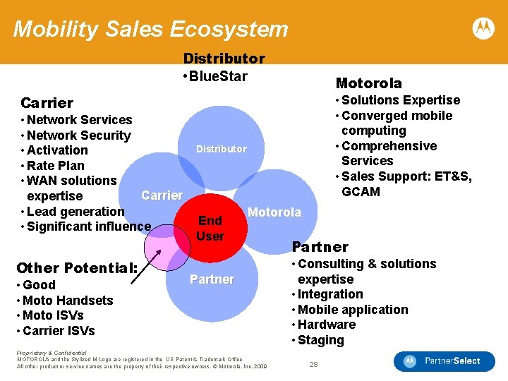 Mobility Sales Ecosystem Distributor • Blue. Star Motorola Carrier • Network Services • Network