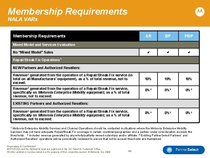 Membership Requirements NALA VARs Membership Requirements AR BP PBP b b b 10% 10%