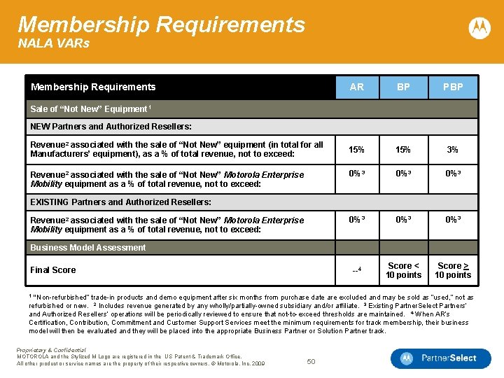 Membership Requirements NALA VARs Membership Requirements AR BP PBP 15% 3% 0%3 0%3 0%3