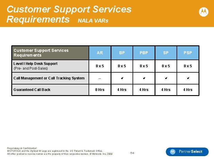 Customer Support Services Requirements NALA VARs Customer Support Services Requirements AR BP PBP SP