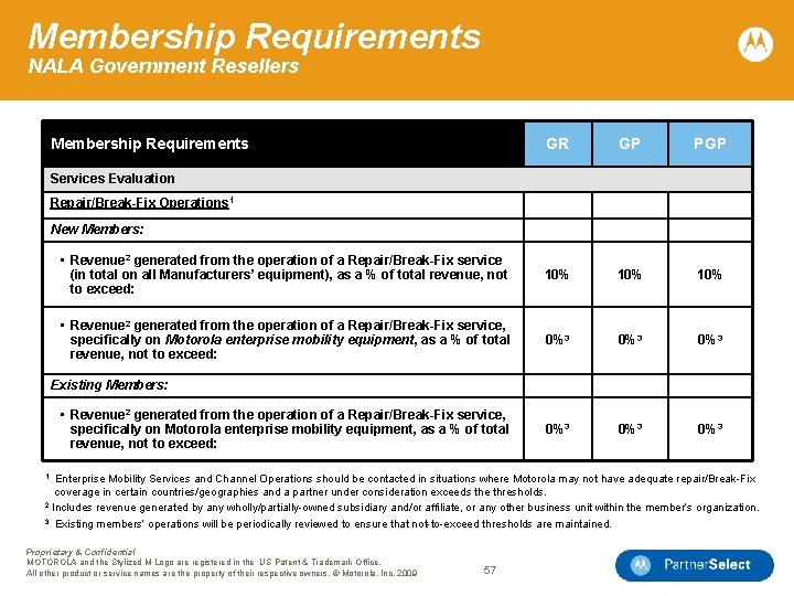 Membership Requirements NALA Government Resellers Membership Requirements GR GP PGP • Revenue 2 generated