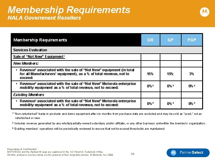 Membership Requirements NALA Government Resellers Membership Requirements GR GP PGP • Revenue 2 associated