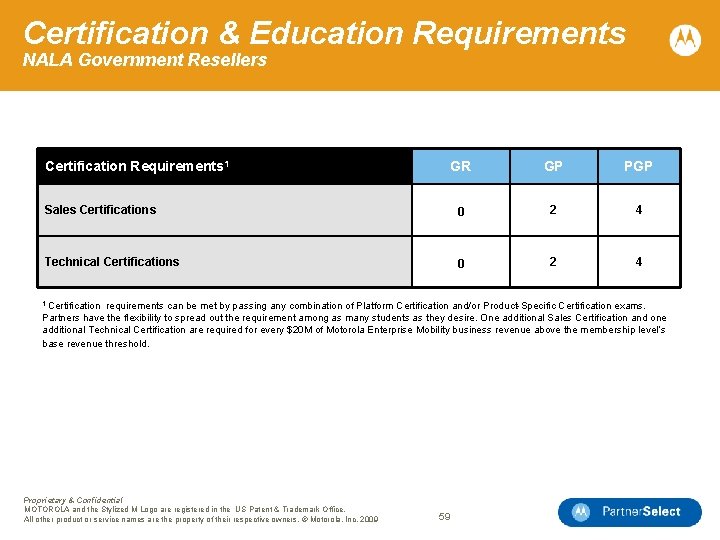 Certification & Education Requirements NALA Government Resellers Certification Requirements 1 GR GP PGP Sales