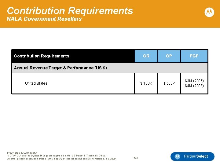 Contribution Requirements NALA Government Resellers Contribution Requirements GR GP PGP $ 100 K $