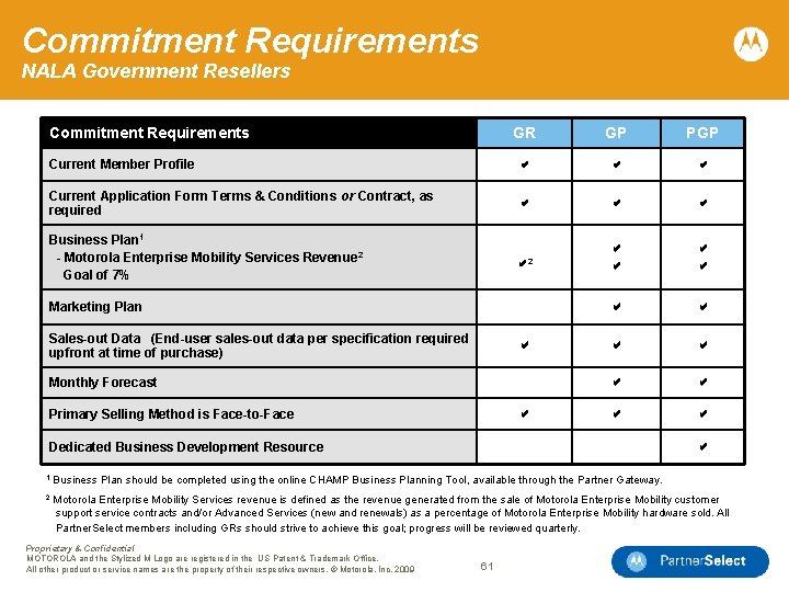 Commitment Requirements NALA Government Resellers Commitment Requirements GR GP PGP Current Member Profile b