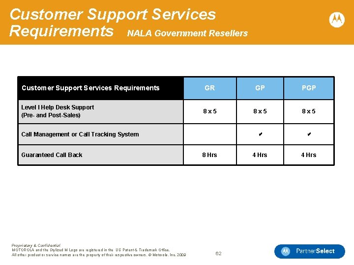 Customer Support Services Requirements NALA Government Resellers Customer Support Services Requirements GR GP PGP