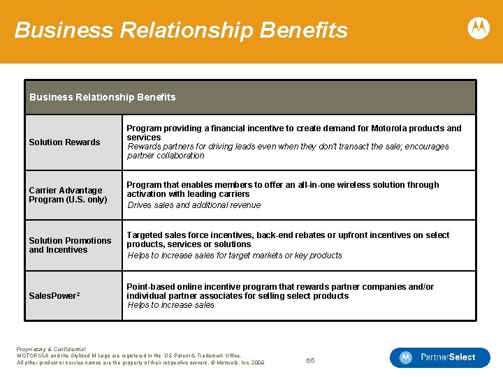 Business Relationship Benefits Solution Rewards Program providing a financial incentive to create demand for