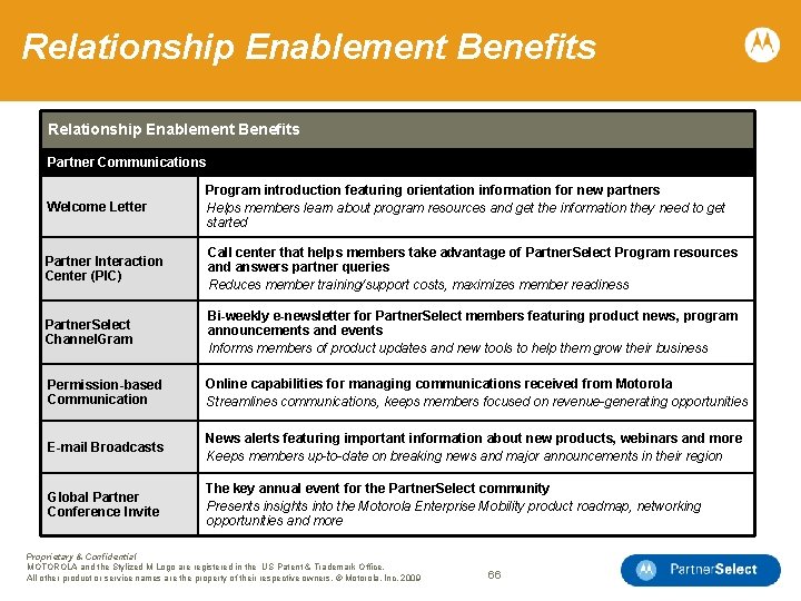 Relationship Enablement Benefits Partner Communications Welcome Letter Program introduction featuring orientation information for new