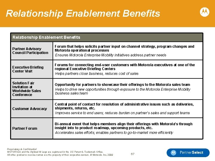 Relationship Enablement Benefits Partner Advisory Council Participation Forum that helps solicits partner input on