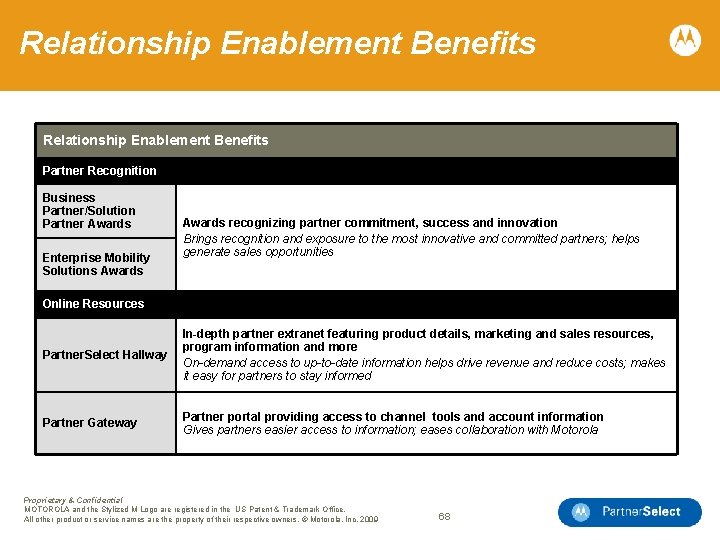 Relationship Enablement Benefits Partner Recognition Business Partner/Solution Partner Awards Enterprise Mobility Solutions Awards recognizing