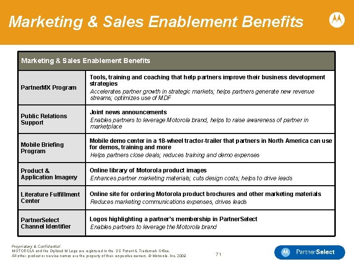 Marketing & Sales Enablement Benefits Partner. MX Program Tools, training and coaching that help