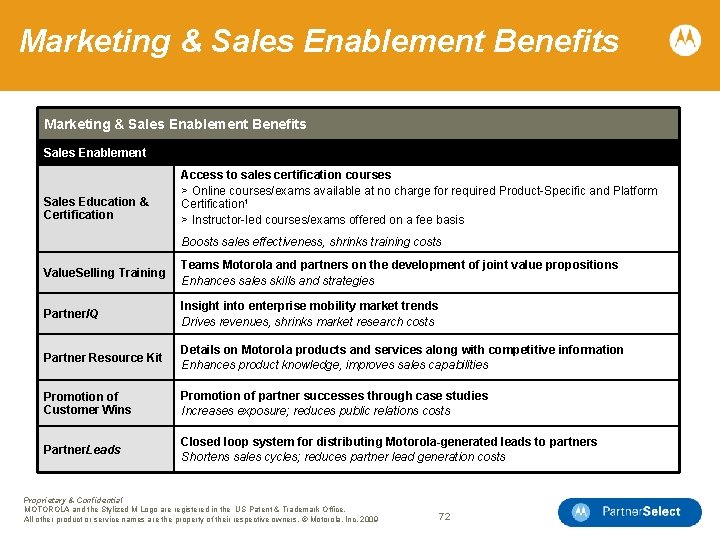 Marketing & Sales Enablement Benefits Sales Enablement Sales Education & Certification Access to sales
