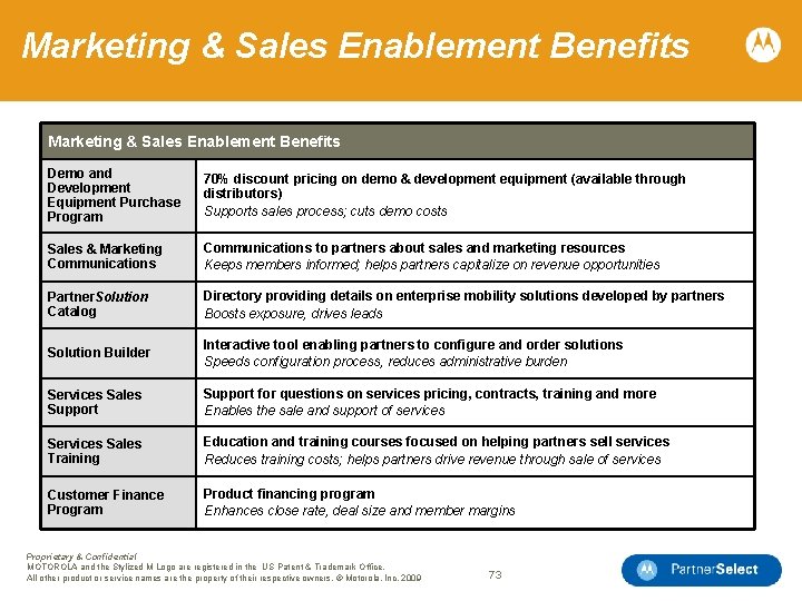 Marketing & Sales Enablement Benefits Demo and Development Equipment Purchase Program 70% discount pricing