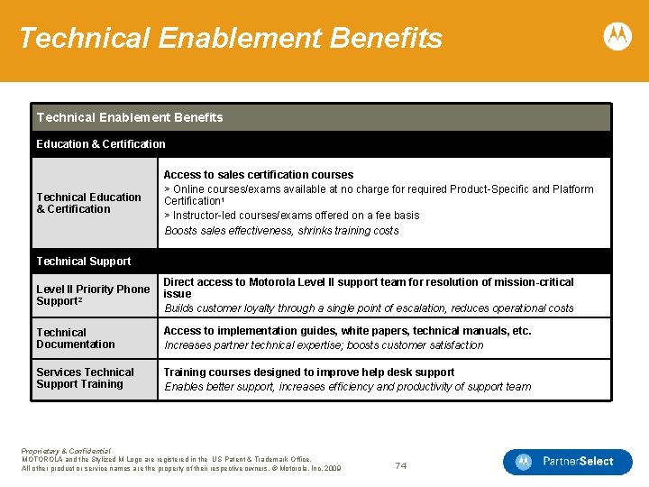 Technical Enablement Benefits Education & Certification Technical Education & Certification Access to sales certification