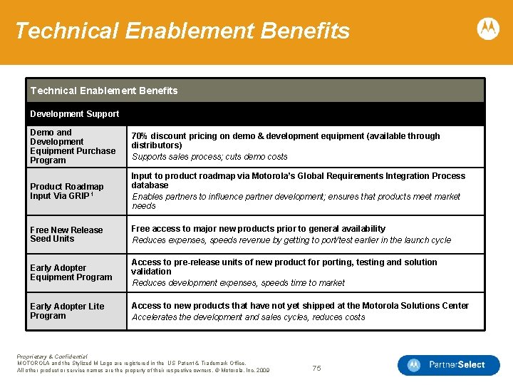 Technical Enablement Benefits Development Support Demo and Development Equipment Purchase Program 70% discount pricing