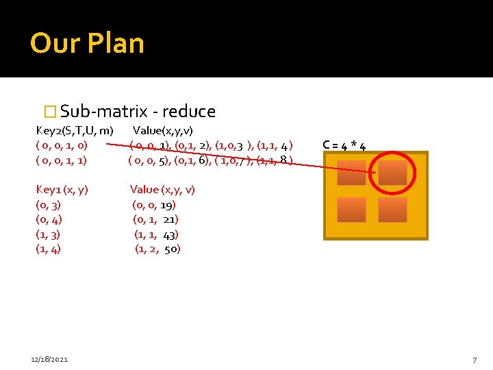 Our Plan � Sub-matrix - reduce Key 2(S, T, U, m) ( 0, 0,
