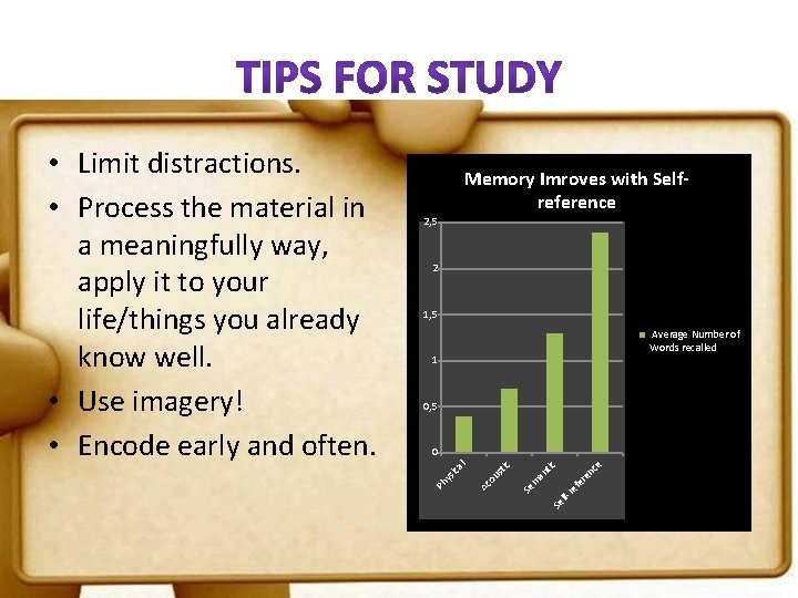 Memory Imroves with Selfreference 2, 5 2 1, 5 Average Number of Words recalled