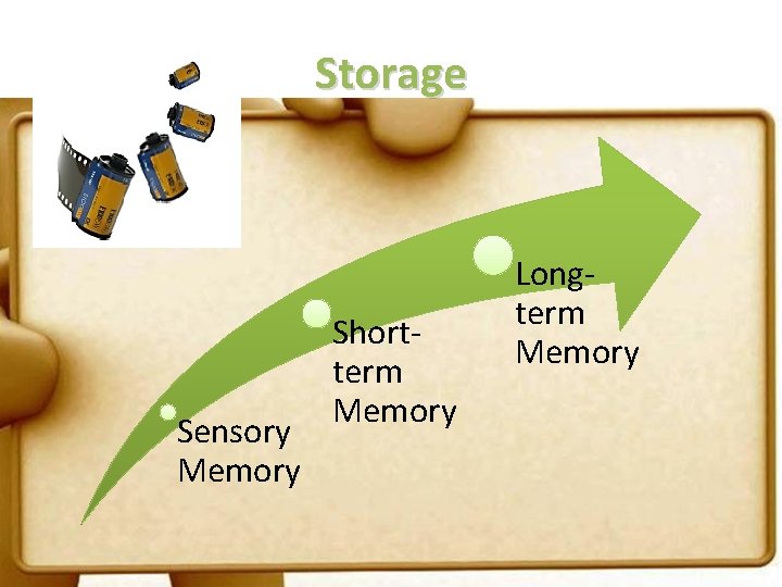 Storage Sensory Memory Shortterm Memory Longterm Memory 