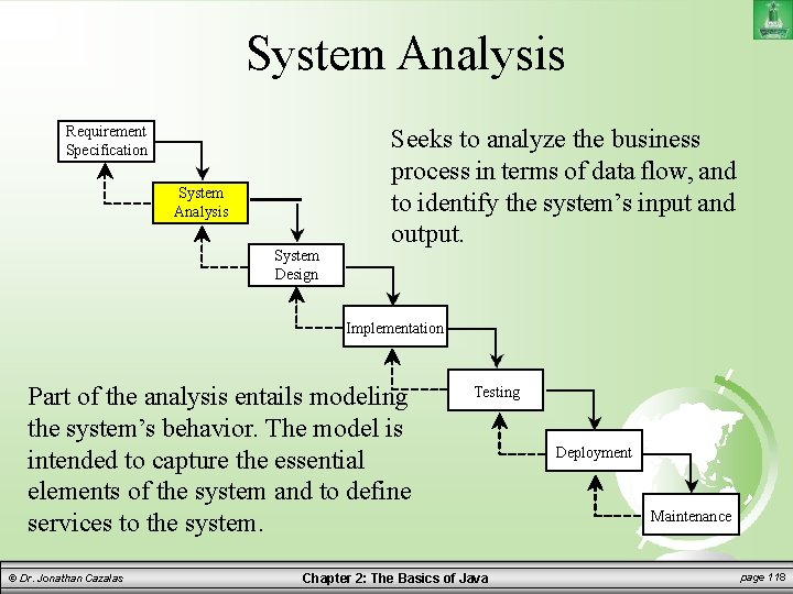 System Analysis Requirement Specification System Analysis System Design Seeks to analyze the business process