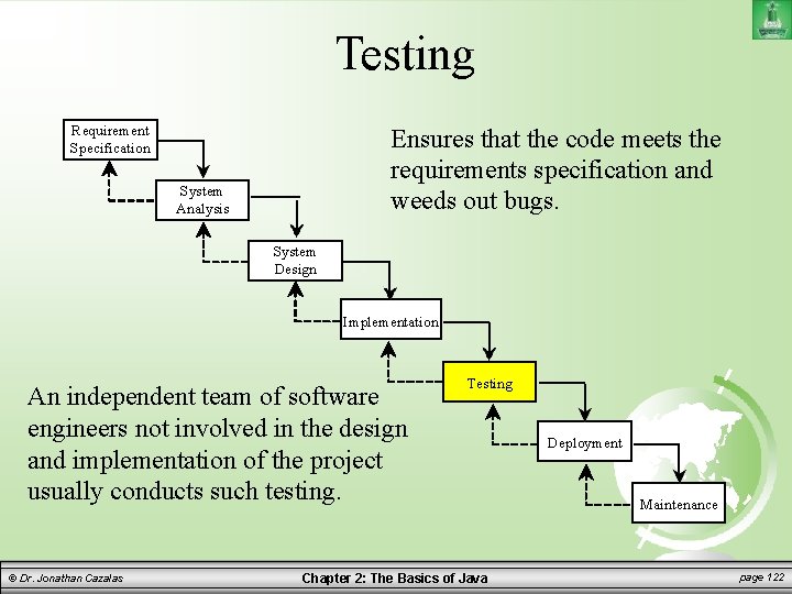 Testing Requirement Specification Ensures that the code meets the requirements specification and weeds out