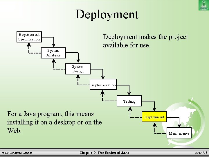 Deployment Requirement Specification Deployment makes the project available for use. System Analysis System Design