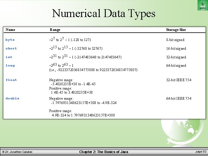 Numerical Data Types Name Range Storage Size byte – 2 7 to 2 7