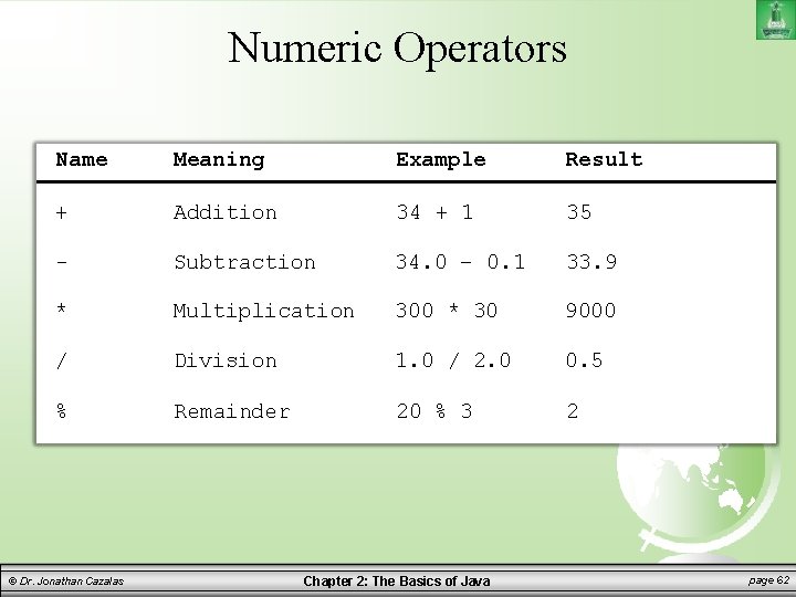 Numeric Operators Name Meaning Example Result + Addition 34 + 1 35 - Subtraction