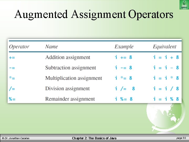 Augmented Assignment Operators © Dr. Jonathan Cazalas Chapter 2: The Basics of Java page