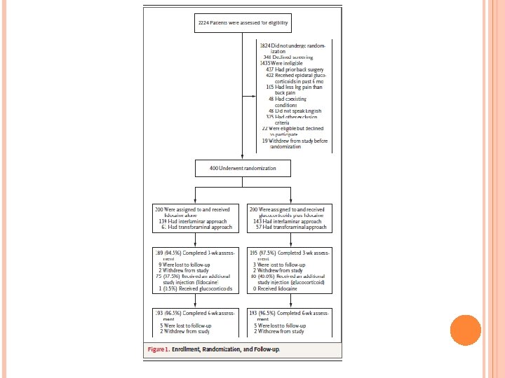 EBM Lumbar Epidural Steroid Injections for Spinal Stenosis
