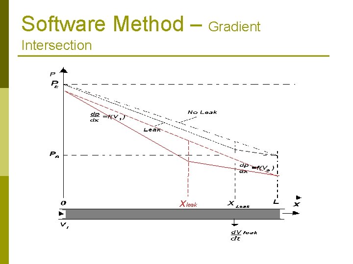 Software Method – Gradient Intersection Xleak 